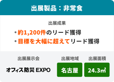出展製品：非常食　出展成果：・約1200件のリード獲得　・目標を大幅に超えてリード獲得