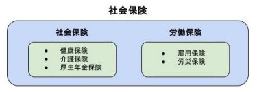 社会保険