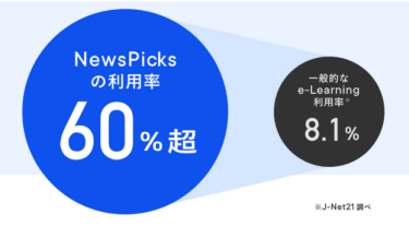 NewsPicks 利用率　60％超　一般的なe-learning利用率 8.1%