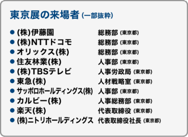 関西展の来場者一覧（一部抜粋）