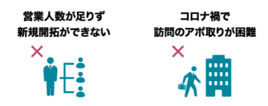 導入決定権を持った方になかなか会えない ｜ 遠方のユーザーにアプローチできない