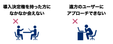 導入決定権を持った方になかなか会えない ｜ 遠方のユーザーにアプローチできない