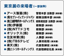 東京展の来場者（一部抜粋）