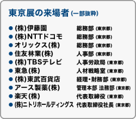 東京展の来場者（一部抜粋）