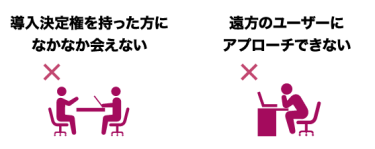 導入決定権を持った方になかなか会えない ｜ 遠方のユーザーにアプローチできない