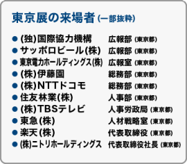 東京展の来場者（一部抜粋）