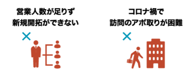 導入決定権を持った方になかなか会えない ｜ 遠方のユーザーにアプローチできない