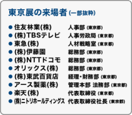 東京展の来場者（一部抜粋）