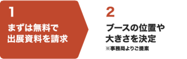 1 まずは無料で出展資料を請求 | 2 ブースの位置や大きさを決定