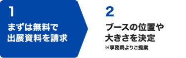 1 まずは無料で出展資料を請求 | 2 ブースの位置や大きさを決定