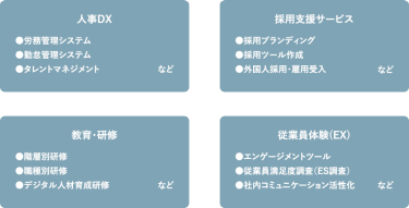 理由1 関西最大級！ バックオフィス向け展示会　本展は250社が出展するバックオフィス向けの展示会です。 働き方改革、テレワーク、人事管理・採用、福利厚生、防災・感染対策など 最新ソリューションが一堂に出展。 バックオフィスの課題を一挙に解決できる場です。
