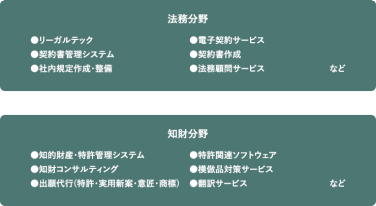 理由1 関西最大級！ バックオフィス向け展示会　本展は250社が出展するバックオフィス向けの展示会です。 働き方改革、テレワーク、人事管理・採用、福利厚生、防災・感染対策など 最新ソリューションが一堂に出展。 バックオフィスの課題を一挙に解決できる場です。