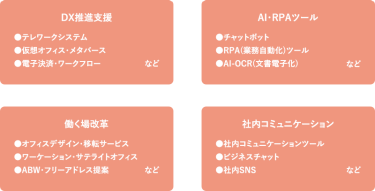 理由1 関西最大級！ バックオフィス向け展示会　本展は250社が出展するバックオフィス向けの展示会です。 働き方改革、テレワーク、人事管理・採用、福利厚生、防災・感染対策など 最新ソリューションが一堂に出展。 バックオフィスの課題を一挙に解決できる場です。