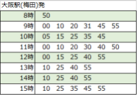 大阪駅（梅田駅）発　時刻表
