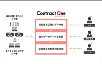 Contract One
