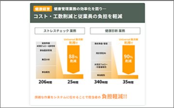 社員一人ひとりの健康をサポート　『Universal 勤次郎　健康管理』