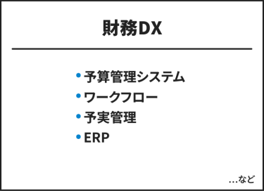 財務DX　・予算管理システム・ワークフロー・予実管理・ERP　…など