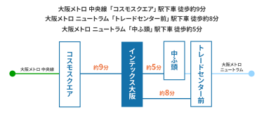 大阪メトロ 中央線  コスモスクエア駅から徒歩 約9分 / 大阪メトロ ニュートラム  トレードセンター前駅から徒歩 約8分 / 大阪メトロ ニュートラム  中ふ頭駅から徒歩 約5分
