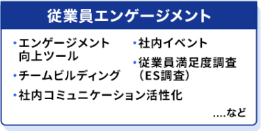 従業員エンゲージメント　・エンゲージメント向上ツール・社内イベント・チームビルディング・従業員満足度調査（ES調査）・社内コミュニケーション活性化　…など