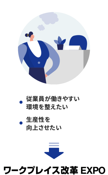 ・従業員が働きやすい環境を整えたい　・生産性を向上させたい　→ワークプレイス改革EXPO