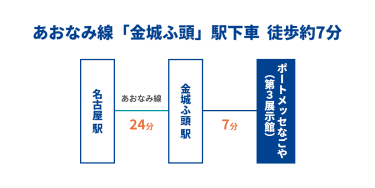 あおなみ線「金城ふ頭」駅下車　徒歩約7分