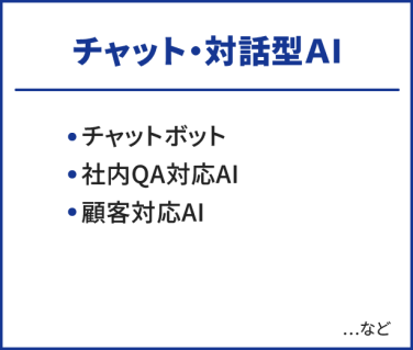 チャット・対話型AI　・チャットボット　・社内QA対応AI　・顧客対応AI　…など