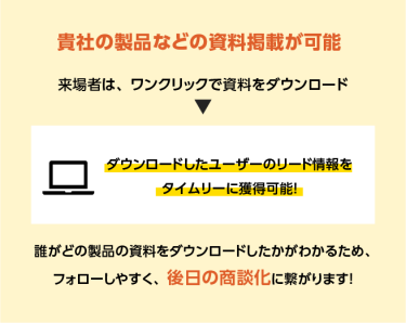 特長2：見込み顧客の創出に特化したユーザーフェイスを開発