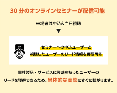 特長2：見込み顧客の創出に特化したユーザーフェイスを開発