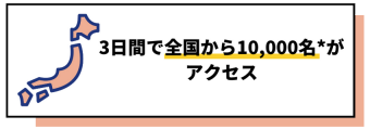 全国から10,000名の 管理部門が３日間で アクセス