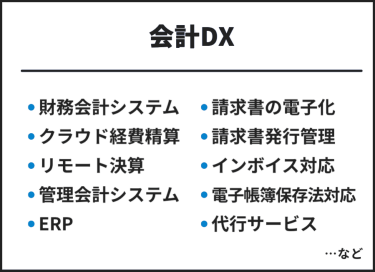 会計DX　・財務会計システム・クラウド経費精算・リモート決済・管理会計システム・ERP・請求書の電子化・請求書発行管理・インボイス対応・電子帳簿保存法対応・代行サービス　…など