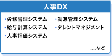 人事DX　・労務管理システム・勤怠管理システム・給与計算システム・タレントマネジメント・人事評価システム　…など