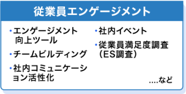 従業員エンゲージメント　・エンゲージメント向上ツール・社内イベント・チームビルディング・従業員満足度調査（ES調査）・社内コミュニケーション活性化　…など