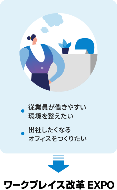 ・従業員が働きやすい環境を整えたい　・出社したくなるオフィスをつくりたい　→ワークプレイス改革EXPO