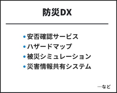 防災DX　・安否確認サービス・ハザードマップ・被災シミュレーション・災害情報共有システム