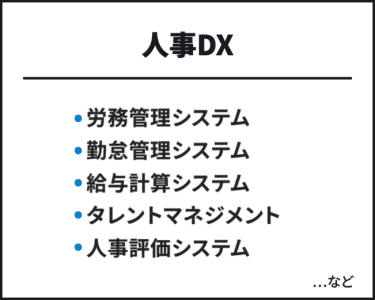 人事DX　・労務管理システム・勤怠管理システム・給与計算システム・タレントマネジメント・人事評価システム　…など