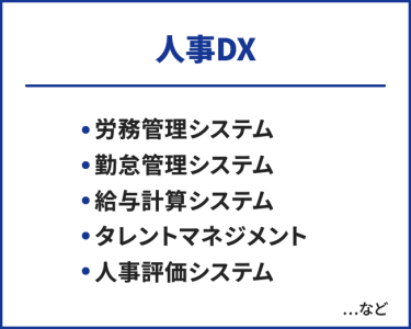 人事DX　・労務管理システム・勤怠管理システム・給与計算システム・タレントマネジメント・人事評価システム　…など