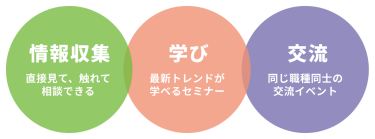 情報収集：直接見て、触れて、相談できる　学び：最新トレンドが学べるセミナー　交流：同じ職種同士の交流イベント