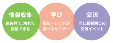 情報収集：直接見て、触れて、相談できる　学び：最新トレンドが学べるセミナー　交流：同じ職種同士の交流イベント
