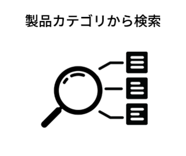 ③製品カテゴリから検索