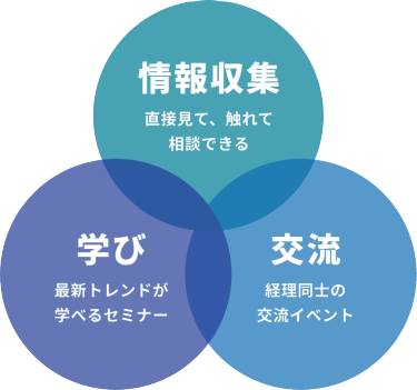 情報収集：直接見て、触れて、相談できる　学び：最新トレンドが学べるセミナー　交流：経理同士の交流イベント