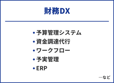 財務DX　・予算管理システム・資金調達代行・ワークフロー・予実管理・ERP　…など