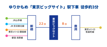 ゆりかもめ「東京ビッグサイト」駅下車　徒歩約3分