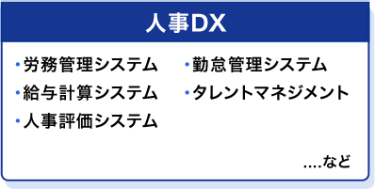 人事DX　・労務管理システム・勤怠管理システム・給与計算システム・タレントマネジメント・人事評価システム　…など