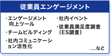 従業員エンゲージメント　・エンゲージメント向上ツール・社内イベント・チームビルディング・従業員満足度調査（ES調査）・社内コミュニケーション活性化　…など