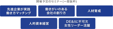 開催予定のセミナー（一部抜粋）・先進企業が実践 働き方マッチング・働きがいのある会社の創り方・人材育成・人的資本経営・DE＆Iに不可欠 女性リーダー活躍
