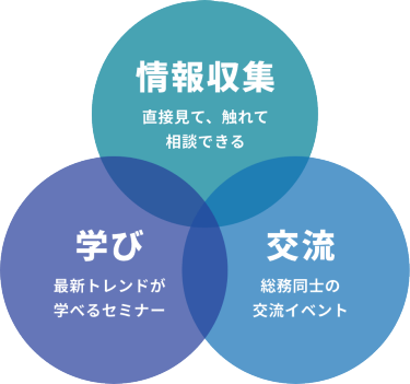 情報収集：直接見て、触れて、相談できる　学び：最新トレンドが学べるセミナー　交流：総務同士の交流イベント