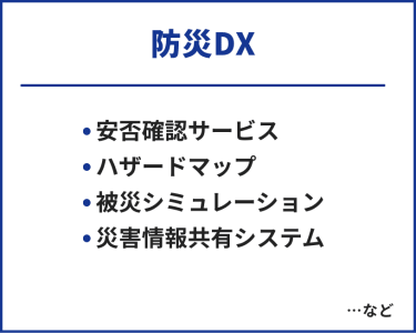 防災DX　・安否確認サービス・ハザードマップ・被災シミュレーション・災害情報共有システム