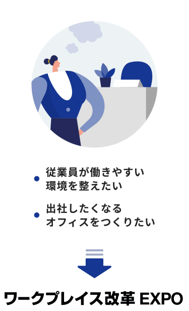 ・従業員が働きやすい環境を整えたい　・出社したくなるオフィスをつくりたい　→ワークプレイス改革EXPO