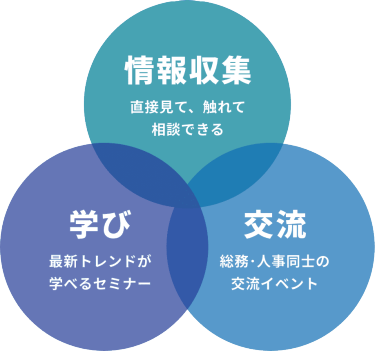 情報収集：直接見て、触れて、相談できる　学び：最新トレンドが学べるセミナー　交流：総務・人事同士の交流イベント