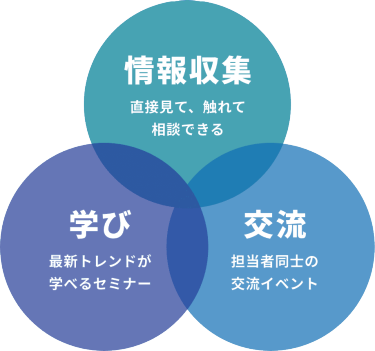 情報収集：直接見て、触れて、相談できる　学び：最新トレンドが学べるセミナー　交流：担当者同士の交流イベント